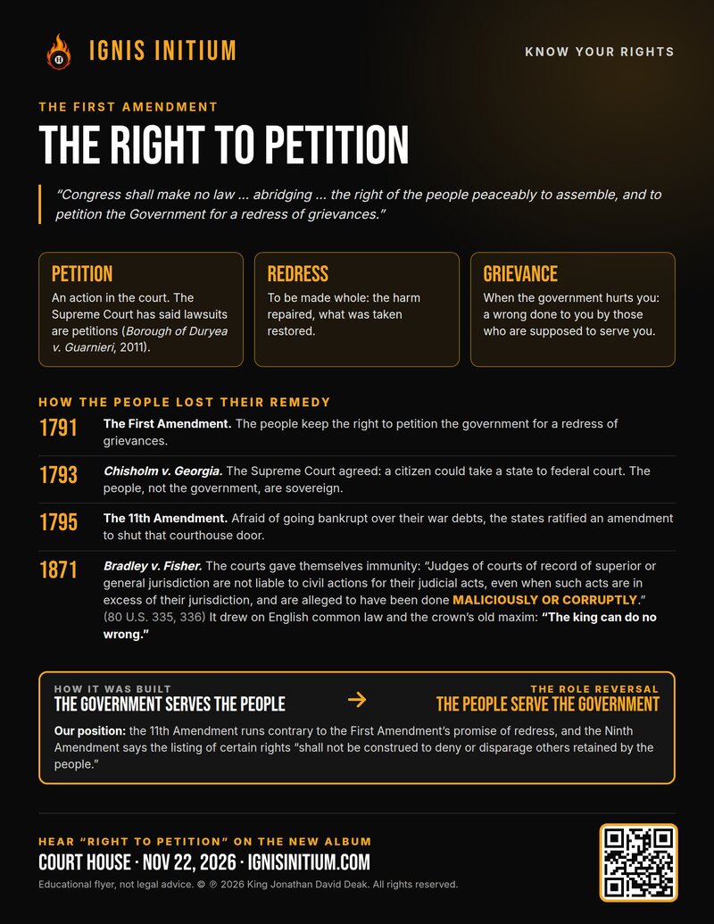 Right to Petition flyer: the First Amendment, what petition, redress and grievance mean, and a timeline from Chisholm v. Georgia to Bradley v. Fisher